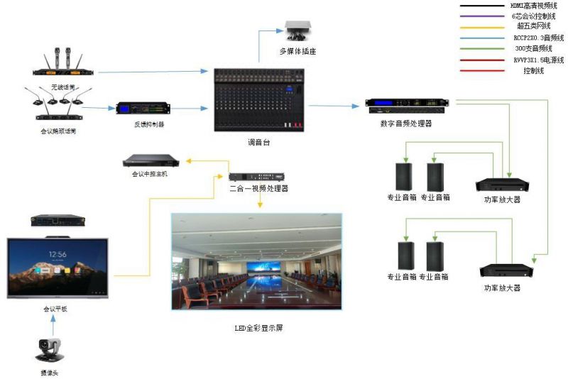 簡化流程節(jié)約成本